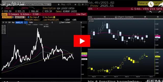 China Talk and.. Action - Video Arabic Oct 4 2018 (Chart 1)