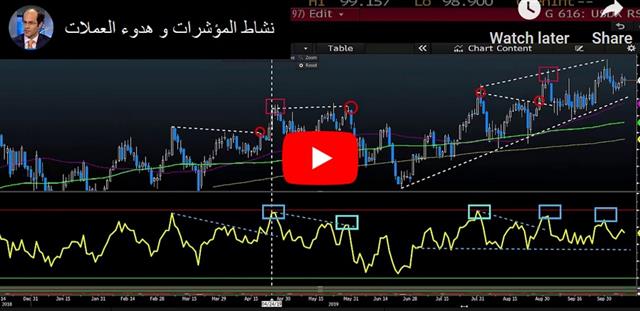 Geopolitics Join Trade Talks - Video Arabic Oct 9 2019 (Chart 1)