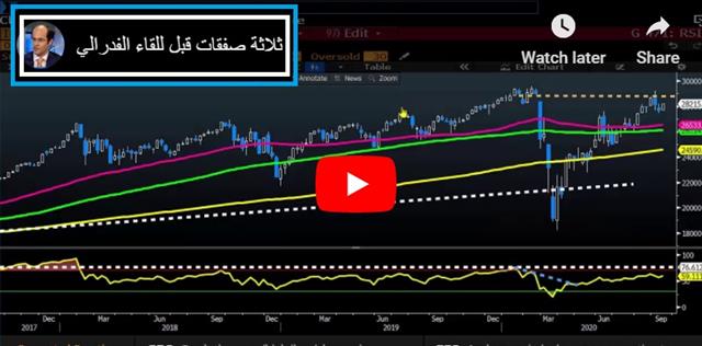 Dollar Crosshairs - Video Arabic Sep 15 2020 (Chart 1)