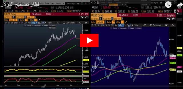 RBNZ Holds, Poloz Will Too - Video Arabic Sep 27 2017 (Chart 1)