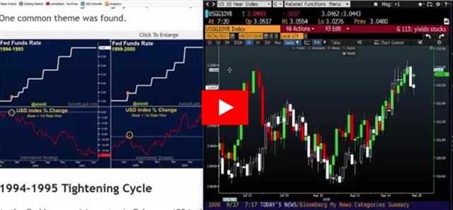 From Washington to Rome - Video Arabic Sep 27 2018 (Chart 1)