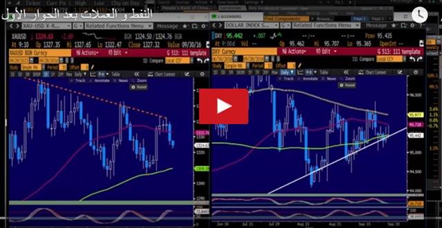 OPEC Makes a Surprise Deal - Video Arabic Sep 28 2016 (Chart 1)