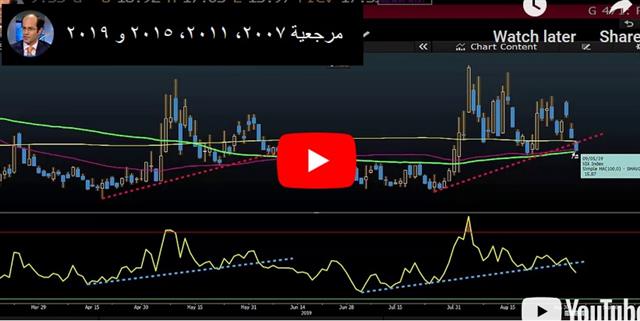 China RRR Cut Sustain Rallies, NFP & Powell Next - Video Arabic Sep 5 2019 (Chart 1)