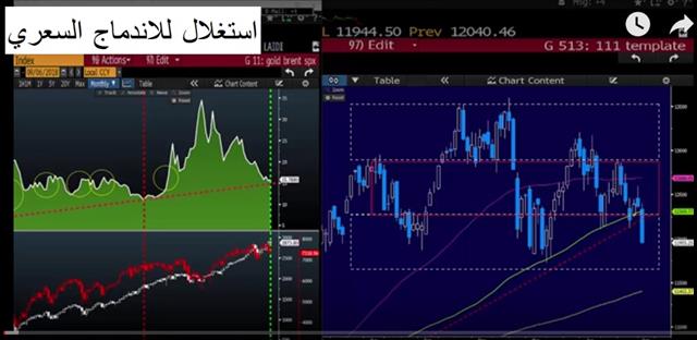 Trump, USDJPY & Wilkins - Video Arabic Sep 7 2018 (Chart 1)