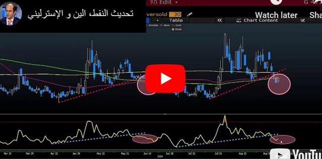 ECB's Next Challenge - Video Arabic Sep 9 2019 (Chart 1)