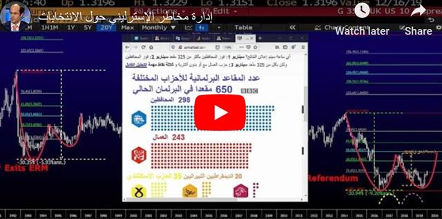 Powell, Lagarde, Elections & Trump - Video Arabic Snapshot 12 Dec 2019 (Chart 1)