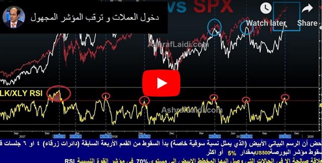 Oil Slumps on Russia's Oil Stance - Video Arabic Snapshot 19 Nov 2019 (Chart 1)