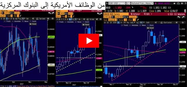 Brexit Bringdown, RBA Next - Video Arabic Snapshot 4 Dec 2017 (Chart 1)