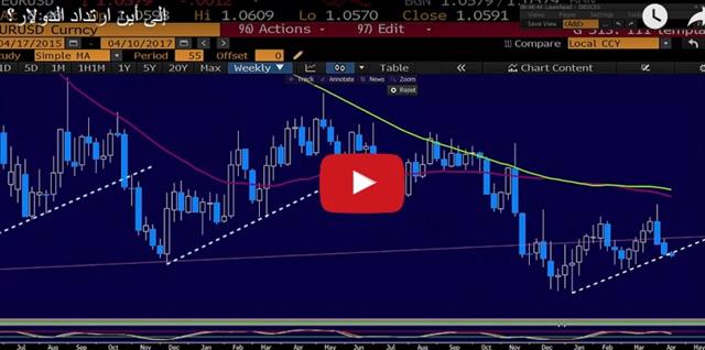 Fed Could Shoot Itself in the Foot - Video Arabic Snapshot Apr 10 2017 (Chart 1)