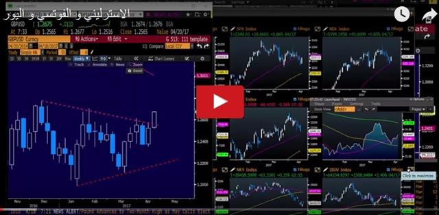 Cable Soars on UK Snap Election - Video Arabic Snapshot Apr 18 2017 (Chart 1)