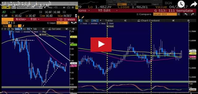 Tax Plan Follows the Script - Video Arabic Snapshot Apr 25 2017 (Chart 1)