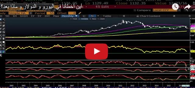 The Border of Tax Insanity - Video Arabic Snapshot Dec 21 (Chart 1)