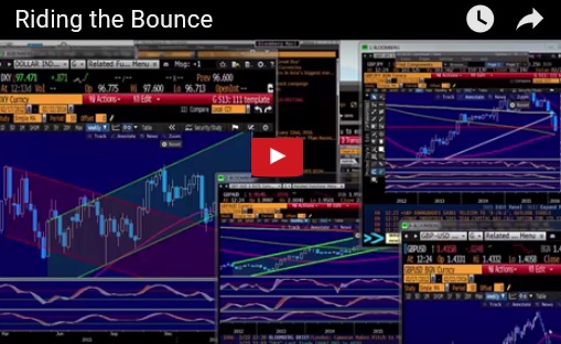 Will Oil Shorts Think Twice? - Video Arabic Snapshot Feb 22 (Chart 1)