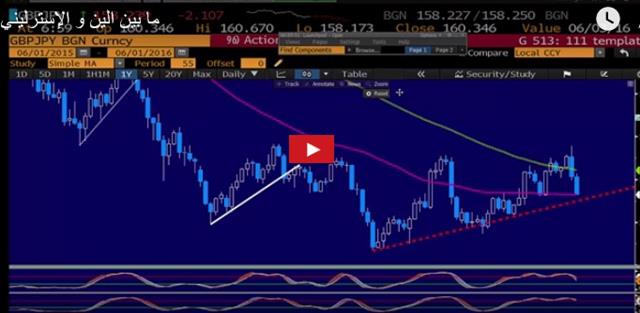 June Hike Hopes Fall - Video Arabic Snapshot June 1 (Chart 1)