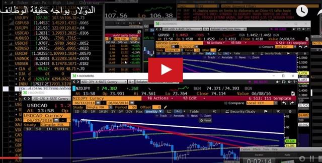 Yellen Won’t Let Go, RBA Next - Video Arabic Snapshot June 6 (Chart 1)