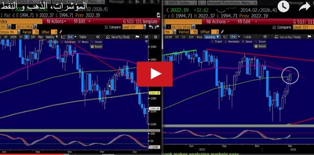 The Big Day - Video Arabic Snapshot Mar 14 (Chart 1)