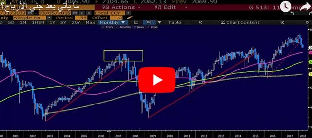 Trade Risks Crystalize - Video Arabic Snapshot Mar 6 2018 (Chart 2)