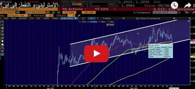 OPEC Extends, Oil Crumbles - Video Arabic Snapshot May 24 2017 (Chart 1)