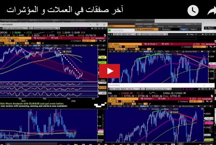 USD Bubbles, CAD Burned - Video Arabic Snapshot May 4 (Chart 1)