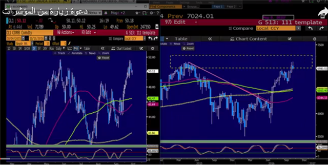 The Retracement Test - Video Arabic Snapshot Oct 12 (Chart 1)