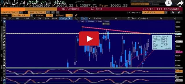 The Poloz Plan, AUD Employment & Debate - Video Arabic Snapshot Oct 19 2016 (Chart 1)