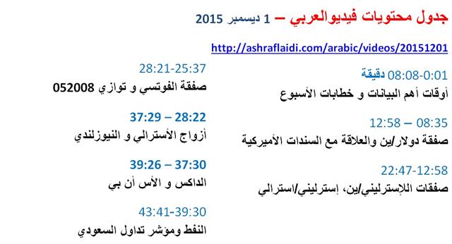جدول محتويات فيديوالعربي – 10 نوفمبر 2015 - Video Content Arabic (Chart 1)