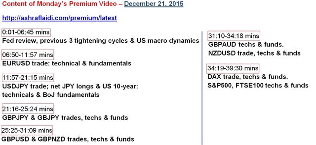 Video Content Onto China PMIs & RBA Decision - Video Content (Chart 1)
