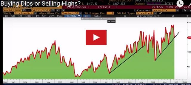 10s Tell the Story as Yen Breaks - Video Snapshot Apr 11 2017 (Chart 1)