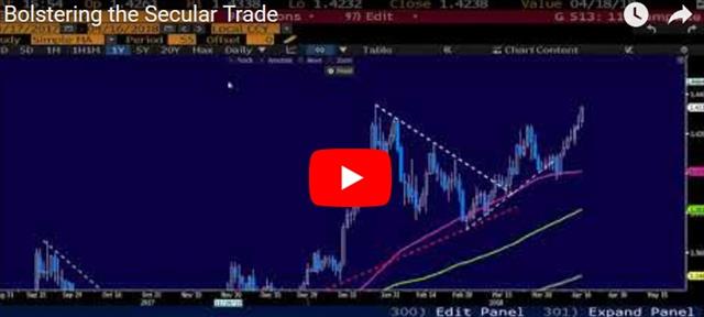 Finding the Bank of Canada Bias - Video Snapshot Apr 16 2018 (Chart 1)