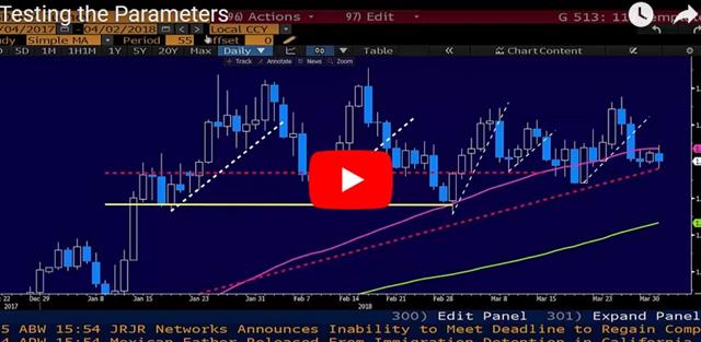 NAFTA & BOJ to the Forefront - Video Snapshot Apr 2 2018 (Chart 1)