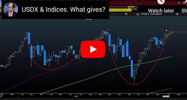 US Dollar Rides High, BoC Next - Video Snapshot Apr 24 2019 (Chart 1)