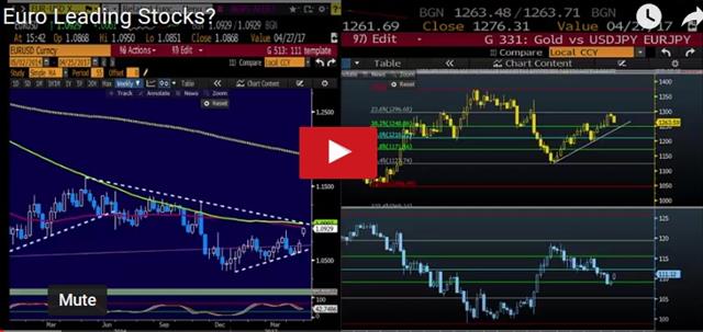 Trump Tax & ECB Hint - Video Snapshot Apr 25 2017 (Chart 1)