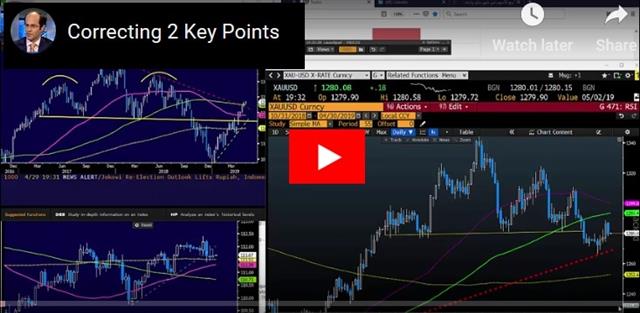 Inflation Upends Central Scenario - Video Snapshot Apr 30 2019 (Chart 1)