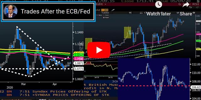 Yen Slumps in Month-End, Beware of Gap Misinterpretations - Video Snapshot Apr 30 2020 (Chart 1)