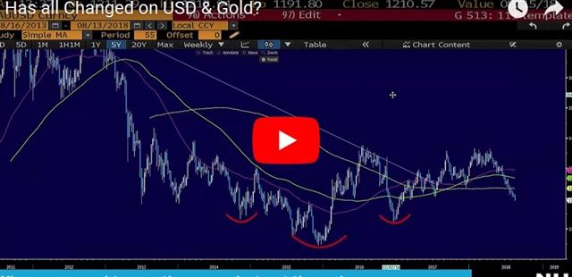 No Safety in Gold - Video Snapshot Aug 13 2018 (Chart 1)