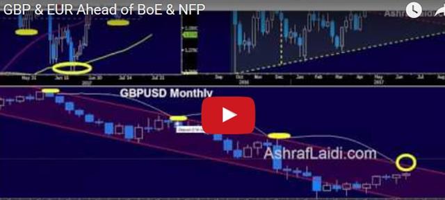 Trade and Tribulations; BOE Next - Video Snapshot Aug 2 2017 (Chart 1)