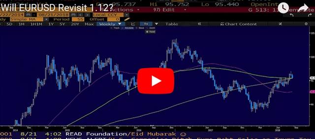 US Stocks Hit Record but Turmoil Swirls - Video Snapshot Aug 21 2018 (Chart 1)