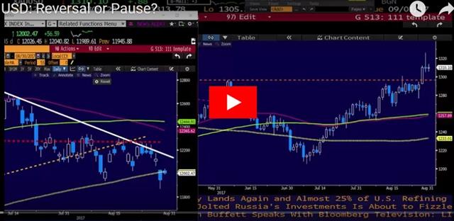 USD Extends Bounce on Data - Video Snapshot Aug 30 2017 (Chart 1)