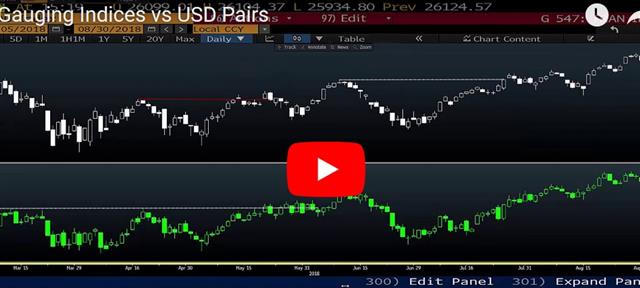 200 Billion Reasons for Worry - Video Snapshot Aug 31 2018 (Chart 1)