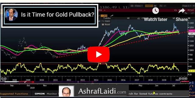 Gold Glitters, Oil Splashes - Video Snapshot Aug 5 2020 (Chart 1)