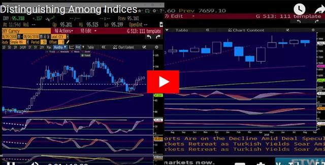 USD Pauses as CNY Bounces - Video Snapshot Aug 6 2018 (Chart 1)