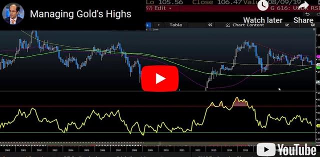 Beware of Mixed Intermarket Signals - Video Snapshot Aug 7 2019 (Chart 1)