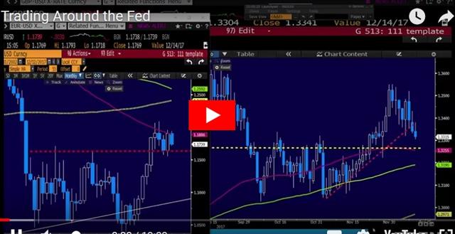 Dollar Solid Ahead of FOMC - Video Snapshot Dec 12 2017 (Chart 1)