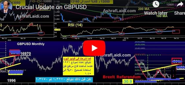 Election Pop Burst - Video Snapshot Dec 18 2019 (Chart 1)