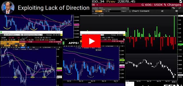 Rebound Extends Amid Mixed Signals - Video Snapshot Dec 27 2018 (Chart 1)