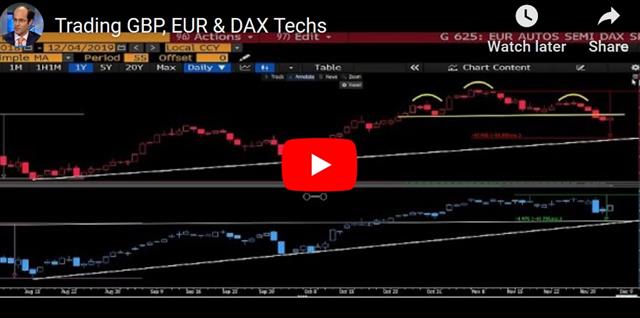GBP Breaks out, USD Hurt - Video Snapshot Dec 4 2019 (Chart 1)