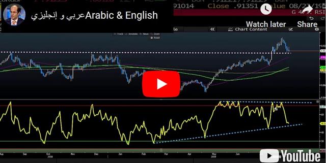 Fiscal Stimulus on the Agenda - Video Snapshot English Arabic Aug 20 2019 (Chart 1)