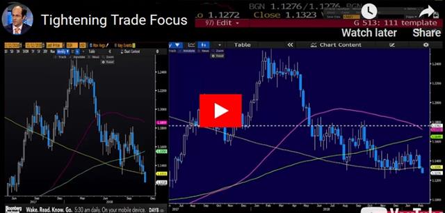 USD Pushes Envelope Pre-Trade Talks - Video Snapshot Feb 11 2019 (Chart 1)