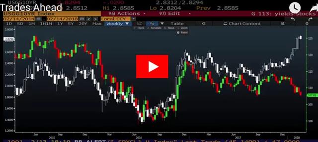 USD/JPY on the Brink - Video Snapshot Feb 14 2018 (Chart 1)