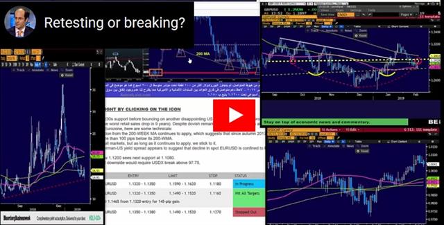 Gold Hits 1330, USD Firms - Video Snapshot Feb 18 2019 (Chart 1)